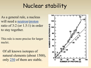 Nuclear stability 
As a general rule, a nucleus 
will need a neutron/proton 
ratio of 3:2 (or 1.5:1) in order 
to stay together. 
This rule is more precise for larger 
nuclei. 
Of all known isotopes of 
natural elements (about 1500), 
only 250 of them are stable. 
44 
 