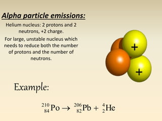 Alpha particle emissions: 
Helium nucleus: 2 protons and 2 
neutrons, +2 charge. 
For large, unstable nucleus which 
needs to reduce both the number 
of protons and the number of 
neutrons. 
210 
84   
Pο Pb He 4 
2 
206 
82 
Example: 
 