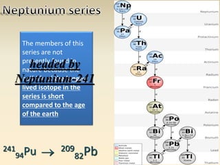 The members of this 
series are not 
presently headed found by 
in 
nature because the 
half-life of the longest 
lived isotope in the 
series is short 
compared to the age 
of the earth 
Neptunium-241 
241 
94Pu  209 
82Pb 
 