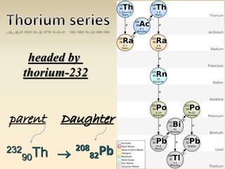 headed by 
thorium-232 
parent 
232 
90Th 
Daughter 
 208 
82Pb 
 