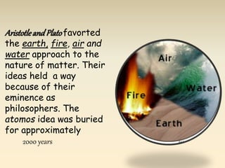 Aristotle and Plato favorted 
the earth, fire, air and 
water approach to the 
nature of matter. Their 
ideas held a way 
because of their 
eminence as 
philosophers. The 
atomos idea was buried 
for approximately 
2000 years 
 