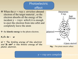 Photoelectric 
effect 
When the 훾 − 푟푎푦 푠 푠푡푟푖푐푘푒푠 abound 
electron of the target material , so the 
electron absorbs all the energy of the 
incident 훾 − 푟푎푦푠 푤ℎ푖푐ℎ it is enough 
to eject the electron from into orbit and 
completely leave the atom 
 the kinetic energy to the photo-electron. 
. = w 
K E h흊 _ 
W = The binding energy of the electron 
and ½ mν2 is the kinetic energy of the 
photo electron. Fig. : The photo electric effect 
훾 − 푟푎푦 푎푟푒 푐표푚푝푙푒푡푒푙푦 푑푖푠푎푝푝푒푎푟푒 