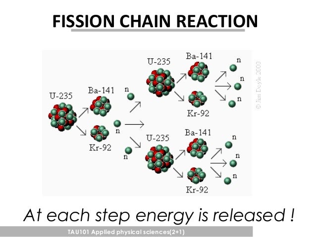 emitted what neutrons absorb Nuclear physics emitted what neutrons absorb Nuclear physics