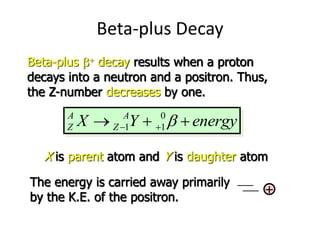 Beta-plus Decay
Beta-plus b decay results when a proton
decays into a neutron and a positron. Thus,
the Z-number decreases by one.
0
1 1
A A
Z Z
X Y energy
b
 
  
X is parent atom and Y is daughter atom
The energy is carried away primarily
by the K.E. of the positron.
+
 