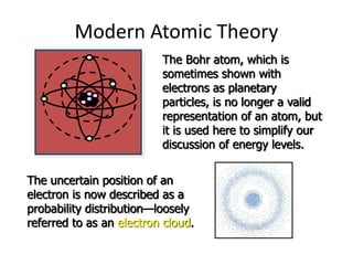 Modern Atomic Theory
The Bohr atom, which is
sometimes shown with
electrons as planetary
particles, is no longer a valid
representation of an atom, but
it is used here to simplify our
discussion of energy levels.
The uncertain position of an
electron is now described as a
probability distribution—loosely
referred to as an electron cloud.
 