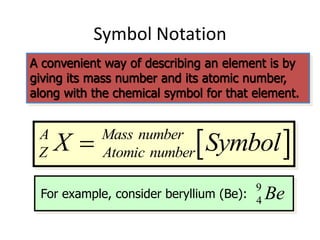 Symbol Notation
A convenient way of describing an element is by
giving its mass number and its atomic number,
along with the chemical symbol for that element.
 
A Mass number
Z Atomic number
X Symbol

For example, consider beryllium (Be):
9
4 Be
 