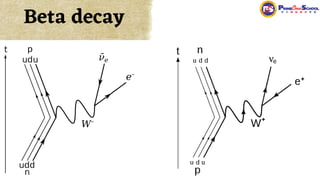 Beta decay
 
