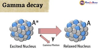 Gamma decay
 