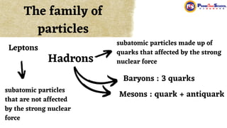 The family of
particles
Hadrons
Leptons
subatomic particles
that are not affected
by the strong nuclear
force
subatomic particles made up of
quarks that affected by the strong
nuclear force
Baryons : 3 quarks
Mesons : quark + antiquark
 