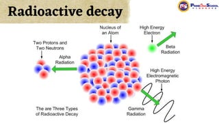 Radioactive decay
 