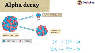 Alpha decay
 
