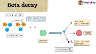 Beta decay
 