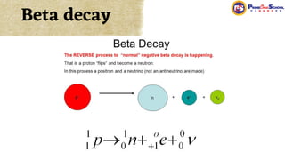 Beta decay
 