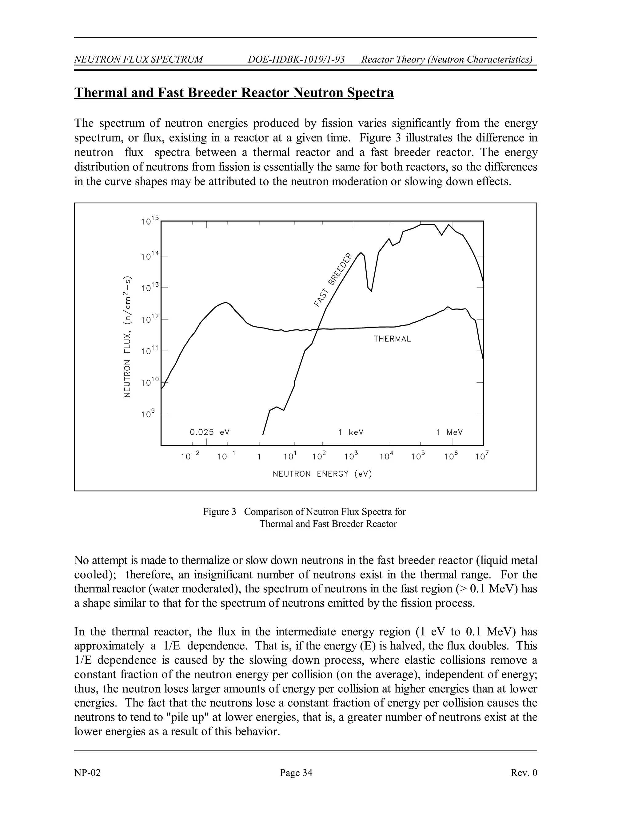 Reactor Theory (Neutron Characteristics) DOE-HDBK-1019/1-93 NEUTRON FLUX SPECTRUM
Rev. 0 Page 33 NP-02
Figure 2 Prompt Fission Neutron Energy Spectrum for
Thermal Fission of Uranium-235
NEUTRON FLUX SPECTRUM
The number of neutrons that exist at a given energy level varies. A plot of either
the fraction of neutrons or the neutron flux at a given energy versus the energy
level is called a neutron energy spectrum. The neutron energy spectrum varies
widely for different types of reactors.
EO 4.1 STATE the average energy at which prompt neutrons are
produced.
EO 4.2 DESCRIBE the neutron energy spectrum in the following
reactors:
a. Fast reactor
b. Thermal reactor
EO 4.3 EXPLAIN the reason for the particular shape of the fast,
intermediate, and slow energy regions of the neutron flux
spectrum for a thermal reactor.
Prompt Neutron Energies
The neutrons produced by fission
are high energy neutrons, and
almost all fission neutrons have
energies between 0.1 MeV and
10 MeV. The neutron energy
distribution, or spectrum, may best
be described by plotting the
fraction of neutrons per MeV as a
function of neutron energy, as
shown in Figure 2. From this
figure it can be seen that the most
probable neutron energy is about
0.7 MeV. Also, from this data it
can be shown that the average
energy of fission neutrons is about
2 MeV. Figure 2 is the neutron
energy spectrum for thermal
fission in uranium-235. The values
will vary slightly for other
nuclides.
 