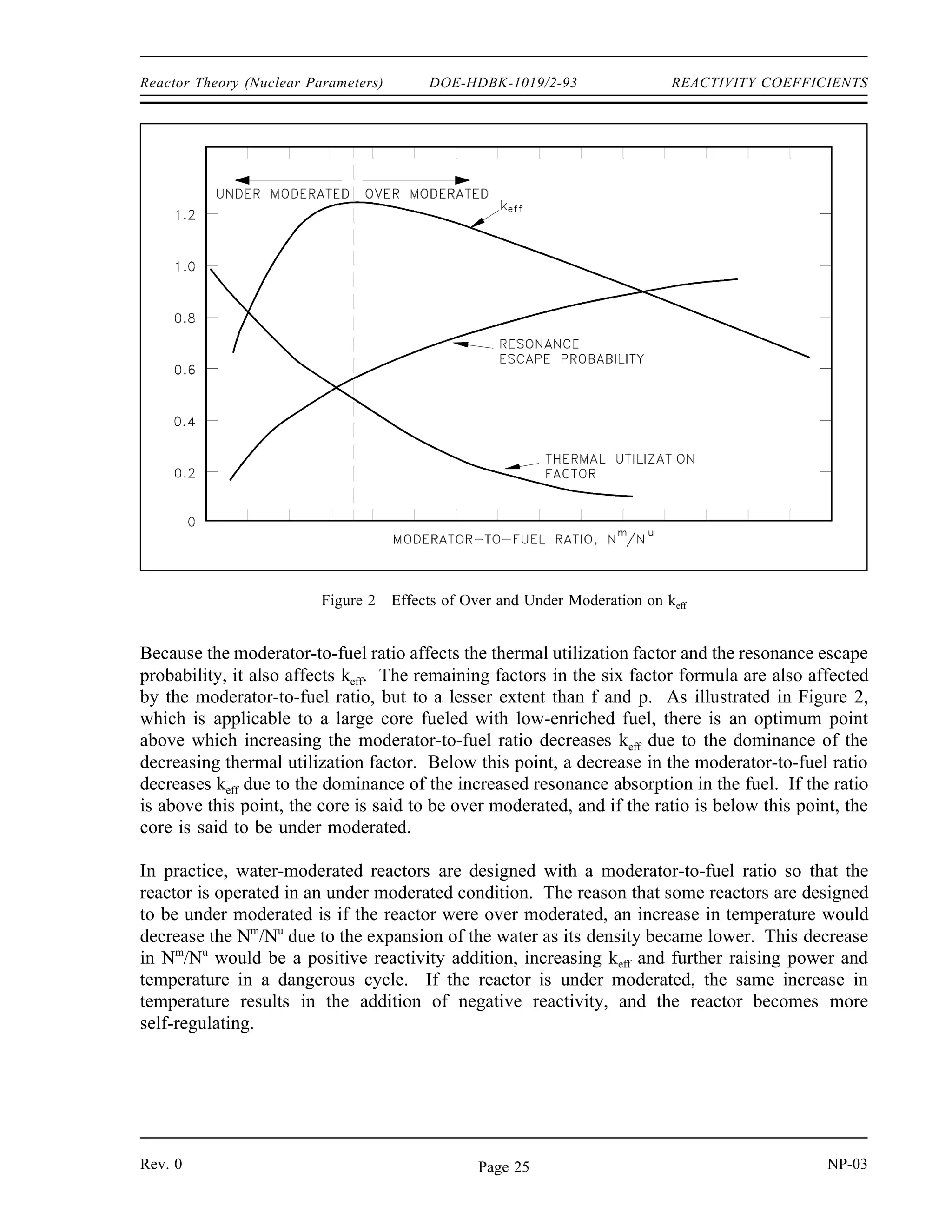 REACTIVITY COEFFICIENTS DOE-HDBK-1019/2-93 Reactor Theory (Nuclear Parameters)
Moderator Effects
As discussed in the previous module, a moderator possesses specific desirable characteristics.
(a) large neutron scattering cross section
(b) low neutron absorption cross section
(c) large neutron energy loss per collision
With the exception of the Liquid Metal Fast Breeder Reactor (LMFBR), the remaining major
reactor types that are currently employed use moderating materials to reduce fission neutron
energies to the thermal range. Light moderators (composed of light nuclei) are found to be more
effective than heavy moderators because the light moderator removes more energy per collision
than a heavy moderator. Therefore, the neutrons reach thermal energy more rapidly and they are
less likely to be lost through resonance absorption.
As discussed in a previous module, the ability of a given material to slow down neutrons is
referred to as the macroscopic slowing down power (MSDP) and is defined as the product of
the logarithmic energy decrement per collision (ξ) times the macroscopic scattering cross section
for neutrons as follows.
MSDP ξ Σs
Macroscopic slowing down power indicates how rapidly slowing down occurs in the material
in question, but it does not completely define the effectiveness of the material as a moderator.
An element such as boron has a high logarithmic energy decrement and a good slowing down
power, but is a poor moderator. It is a poor moderator because of its high probability of
absorbing neutrons, and may be accounted for by dividing the macroscopic slowing down power
by the macroscopic absorption cross section. This relationship is called the moderating ratio
(MR).
MR
ξ Σs
Σa
The moderating ratio is merely the ratio of slowing down power to the macroscopic absorption
cross section. The higher the moderating ratio, the more effectively the material performs as a
moderator.
Another ratio, the moderator-to-fuel ratio (Nm
/Nu
), is very important in the discussion of
moderators. As the reactor designer increases the amount of moderator in the core (that is,
Nm
/Nu
increases), neutron leakage decreases. Neutron absorption in the moderator (Σm
a ) increases
and causes a decrease in the thermal utilization factor. Having insufficient moderator in the core
(that is, Nm
/Nu
decreases) causes an increase in slowing down time and results in a greater loss
of neutrons by resonance absorption. This also causes an increase in neutron leakage. The
effects of varying the moderator-to-fuel ratio on the thermal utilization factor and the resonance
probability are shown in Figure 2.
NP-03 Rev. 0
Page 24
 