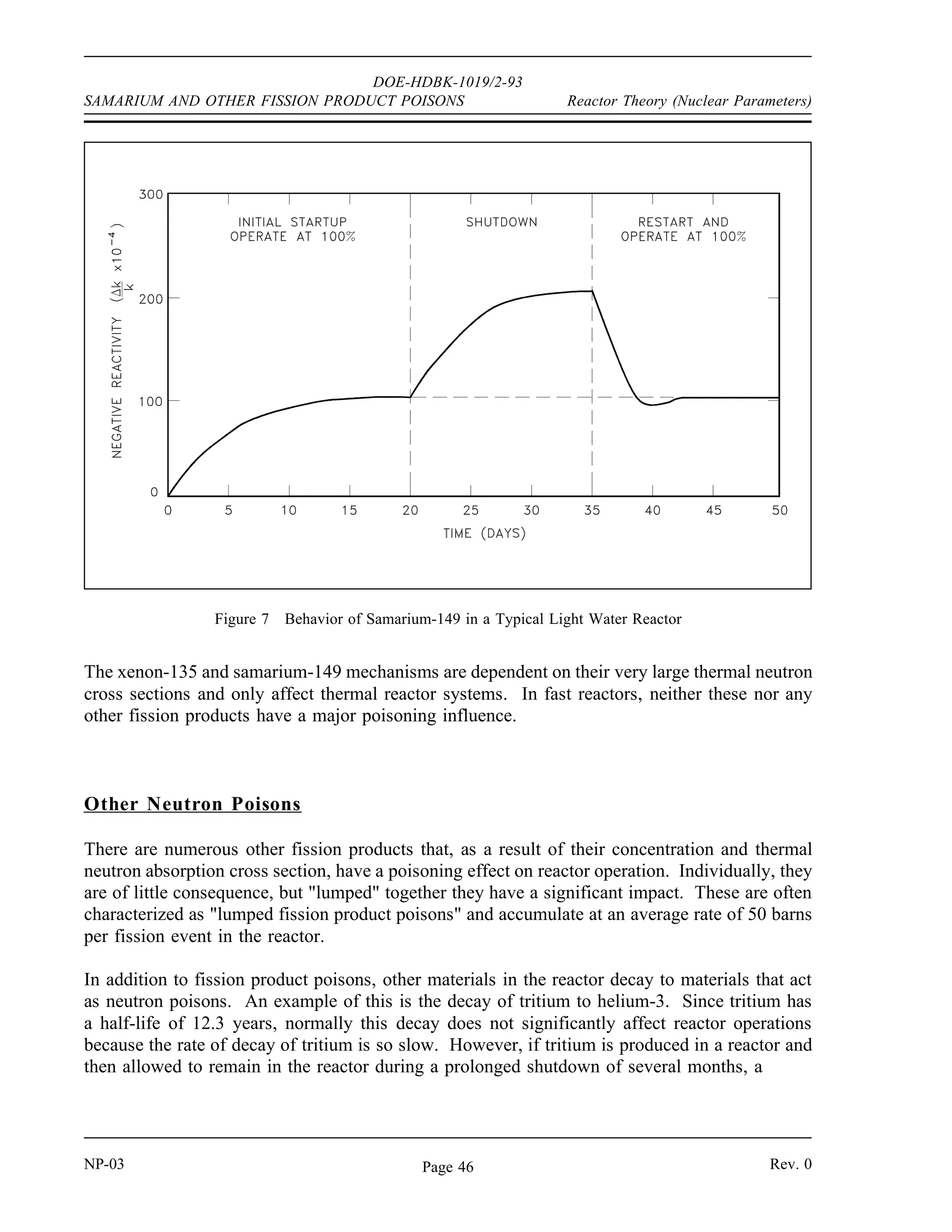 DOE-HDBK-1019/2-93
Reactor Theory (Nuclear Parameters) SAMARIUM AND OTHER FISSION PRODUCT POISONS
The fission yield of samarium-149, however, is nearly zero; therefore, the equation becomes the
following.
dNSm
dt
λPm NPm NSm σSm
a φ
Solving this equation for the equilibrium concentration of samarium-149 and substituting
γPmΣf
f
uel
φ / λPm for NPm(eq) yields the following.
NSm(eq)
γ Pm Σ
fuel
f
σ
Sm
a
This expression for equilibrium samarium-149 concentration during reactor operation illustrates
that equilibrium samarium-149 concentration is independent of neutron flux and power level. The
samarium concentration will undergo a transient following a power level change, but it will return
to its original value.
Samarium-149 Response to Reactor Shutdown
Since the neutron flux drops to essentially zero after reactor shutdown, the rate of samarium-149
production becomes the following.
dNSm
dt
λPm NPm
Because samarium-149 is not radioactive and is not removed by decay, it presents problems
somewhat different from those encountered with xenon-135, as illustrated in Figure 7. The
equilibrium concentration and the poisoning effect build to an equilibrium value during reactor
operation. This equilibrium is reached in approximately 20 days (500 hours), and since
samarium-149 is stable, the concentration remains essentially constant during reactor operation.
When the reactor is shutdown, the samarium-149 concentration builds up as a result of the decay
of the accumulated promethium-149. The buildup of samarium-149 after shutdown depends
upon the power level before shutdown. Samarium-149 does not peak as xenon-135 does, but
increases slowly to a maximum value as shown in Figure 7. After shutdown, if the reactor is
then operated at power, samarium-149 is burned up and its concentration returns to the
equilibrium value. Samarium poisoning is minor when compared to xenon poisoning. Although
samarium-149 has a constant poisoning effect during long-term sustained operation, its behavior
during initial startup and during post-shutdown and restart periods requires special considerations
in reactor design.
Rev. 0 NP-03
Page 45
 