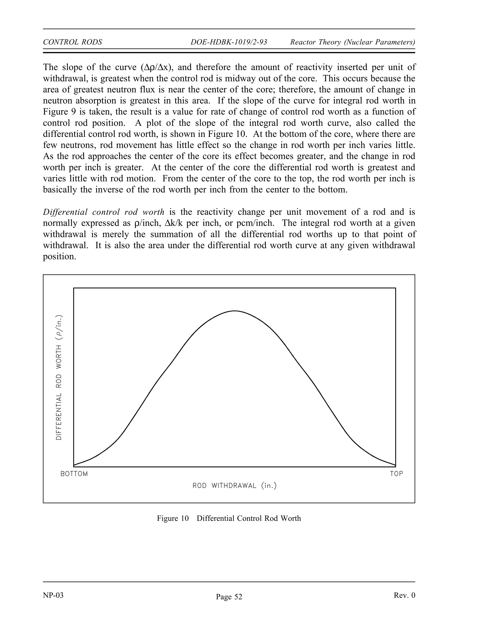 Reactor Theory (Nuclear Parameters) DOE-HDBK-1019/2-93 CONTROL RODS
Integral and Differential Control Rod Worth
The exact effect of control rods on reactivity can be determined experimentally. For example,
a control rod can be withdrawn in small increments, such as 0.5 inch, and the change in
reactivity can be determined following each increment of withdrawal. By plotting the resulting
reactivity versus the rod position, a graph similar to Figure 9 is obtained. The graph depicts
integral control rod worth over the full range of withdrawal. The integral control rod worth is
the total reactivity worth of the rod at that particular degree of withdrawal and is usually defined
to be the greatest when the rod is fully withdrawn.
Figure 9 Integral Control Rod Worth
Rev. 0 NP-03
Page 51
 