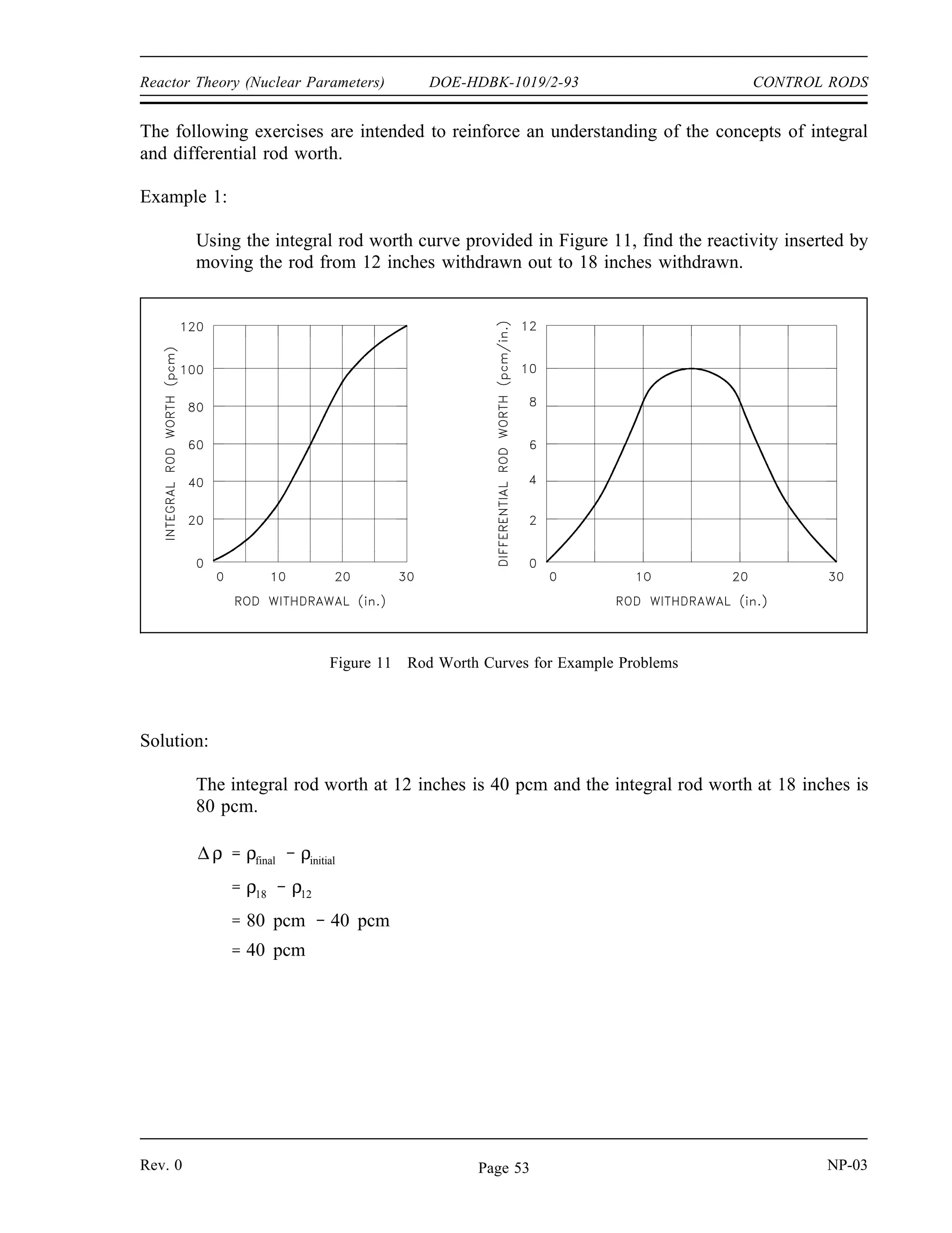 CONTROL RODS DOE-HDBK-1019/2-93 Reactor Theory (Nuclear Parameters)
The slope of the curve (∆ρ/∆x), and therefore the amount of reactivity inserted per unit of
withdrawal, is greatest when the control rod is midway out of the core. This occurs because the
area of greatest neutron flux is near the center of the core; therefore, the amount of change in
neutron absorption is greatest in this area. If the slope of the curve for integral rod worth in
Figure 9 is taken, the result is a value for rate of change of control rod worth as a function of
control rod position. A plot of the slope of the integral rod worth curve, also called the
differential control rod worth, is shown in Figure 10. At the bottom of the core, where there are
few neutrons, rod movement has little effect so the change in rod worth per inch varies little.
As the rod approaches the center of the core its effect becomes greater, and the change in rod
worth per inch is greater. At the center of the core the differential rod worth is greatest and
varies little with rod motion. From the center of the core to the top, the rod worth per inch is
basically the inverse of the rod worth per inch from the center to the bottom.
Differential control rod worth is the reactivity change per unit movement of a rod and is
normally expressed as ρ/inch, ∆k/k per inch, or pcm/inch. The integral rod worth at a given
withdrawal is merely the summation of all the differential rod worths up to that point of
withdrawal. It is also the area under the differential rod worth curve at any given withdrawal
position.
Figure 10 Differential Control Rod Worth
NP-03 Rev. 0
Page 52
 