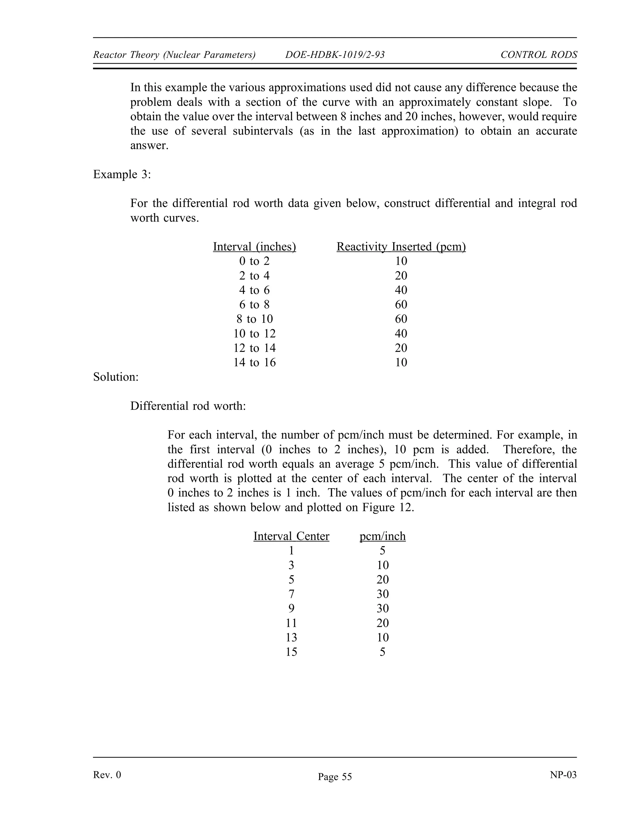CONTROL RODS DOE-HDBK-1019/2-93 Reactor Theory (Nuclear Parameters)
Example 2:
Using the differential rod worth curve provided in Figure 11, calculate the reactivity
inserted by moving the rod from 10 inches withdrawn to 6 inches withdrawn.
Solution:
The solution is basically given by the area under the curve for the interval. The answers
obtained in the following approximation may vary slightly depending upon the degree of
approximation.
Method 1. Treating the range from 10 inches to 6 inches as a trapezoid, that is,
taking the end values of pcm/inch and multiplying their average by the
4 inches moved yields the following.
8
pcm
inch
3
pcm
inch
2
4 inches 22 pcm
This is negative because the rod was inserted.
Method 2. Using the central value of rod position at 8 inches yields an average rod
worth of 5.5 pcm/inch. Multiplying by the 4 inches of rod travel yields
the answer.
(5.5 pcm/in.)(4 in.) = -22 pcm
Method 3. Breaking the rod travel total into two parts (10 inches to 8 inches and
8 inches to 6 inches) yields:
8
pcm
inch
5.5
pcm
inch
2
2 inches 13.5 pcm
5.5
pcm
inch
3
pcm
inch
2
2 inches 8.5 pcm
( - 13.5 pcm) + ( - 8.5 pcm) = -22 pcm
NP-03 Rev. 0
Page 54
 