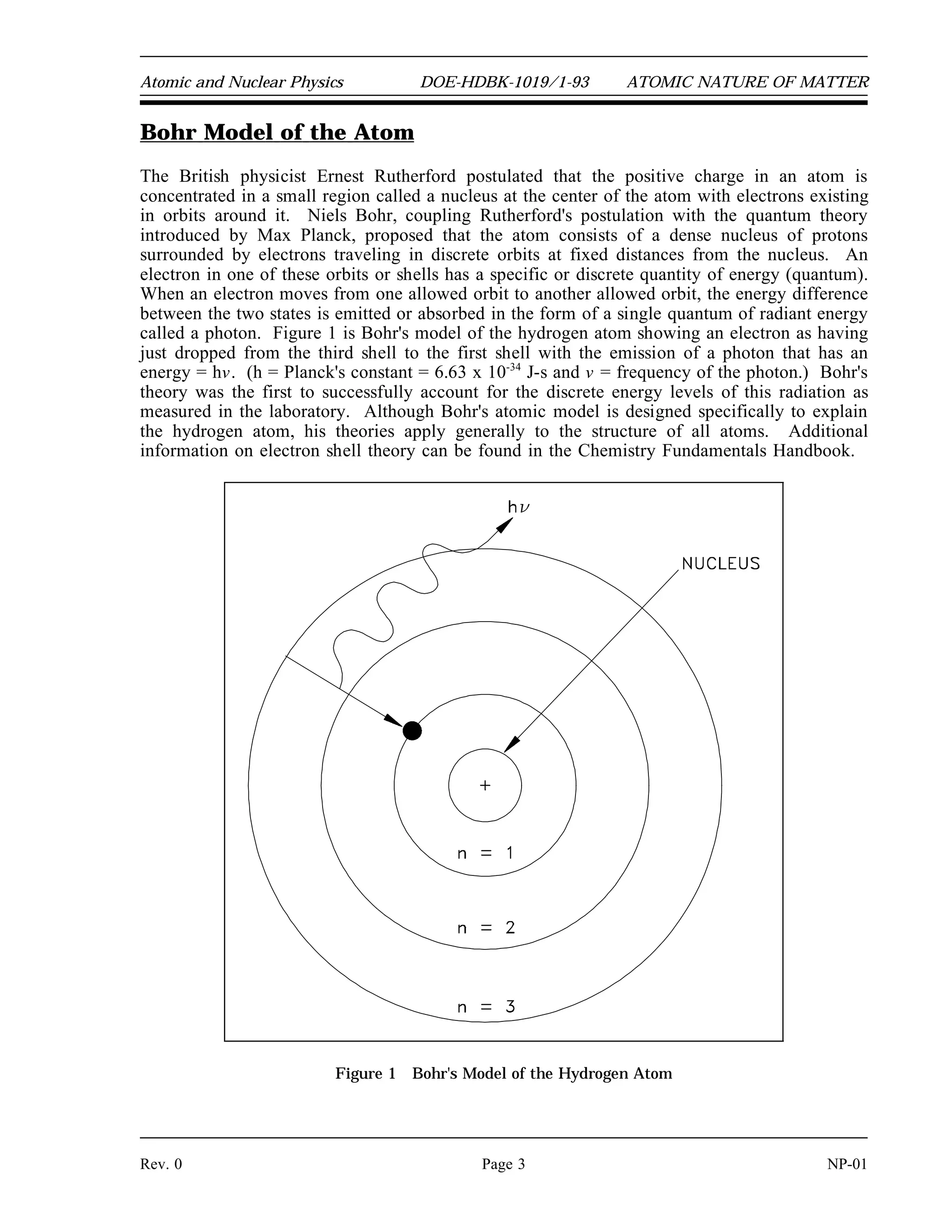 Atomic and Nuclear Physics DOE-HDBK-1019/1-93 ATOMIC NATURE OF MATTER
Bohr Model of the Atom
The British physicist Ernest Rutherford postulated that the positive charge in an atom is
concentrated in a small region called a nucleus at the center of the atom with electrons existing
in orbits around it. Niels Bohr, coupling Rutherford's postulation with the quantum theory
introduced by Max Planck, proposed that the atom consists of a dense nucleus of protons
surrounded by electrons traveling in discrete orbits at fixed distances from the nucleus. An
electron in one of these orbits or shells has a specific or discrete quantity of energy (quantum).
When an electron moves from one allowed orbit to another allowed orbit, the energy difference
between the two states is emitted or absorbed in the form of a single quantum of radiant energy
called a photon. Figure 1 is Bohr's model of the hydrogen atom showing an electron as having
just dropped from the third shell to the first shell with the emission of a photon that has an
energy = hv. (h = Planck's constant = 6.63 x 10-34
J-s and v = frequency of the photon.) Bohr's
theory was the first to successfully account for the discrete energy levels of this radiation as
measured in the laboratory. Although Bohr's atomic model is designed specifically to explain
the hydrogen atom, his theories apply generally to the structure of all atoms. Additional
information on electron shell theory can be found in the Chemistry Fundamentals Handbook.
Figure 1 Bohr's Model of the Hydrogen Atom
Rev. 0 Page 3 NP-01
 