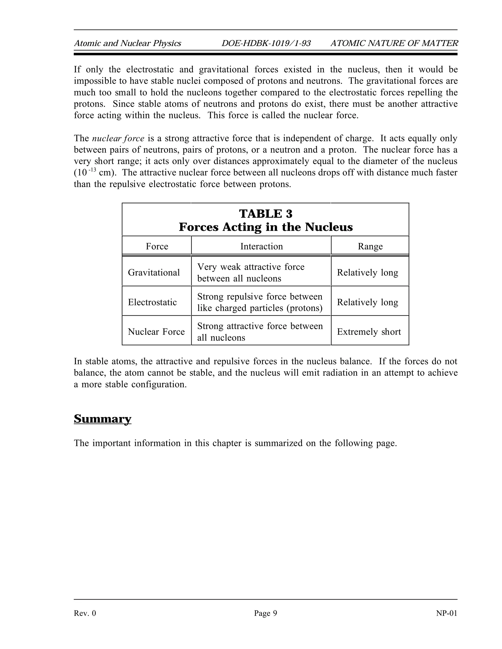 Atomic and Nuclear Physics DOE-HDBK-1019/1-93 ATOMIC NATURE OF MATTER
If only the electrostatic and gravitational forces existed in the nucleus, then it would be
impossible to have stable nuclei composed of protons and neutrons. The gravitational forces are
much too small to hold the nucleons together compared to the electrostatic forces repelling the
protons. Since stable atoms of neutrons and protons do exist, there must be another attractive
force acting within the nucleus. This force is called the nuclear force.
The nuclear force is a strong attractive force that is independent of charge. It acts equally only
between pairs of neutrons, pairs of protons, or a neutron and a proton. The nuclear force has a
very short range; it acts only over distances approximately equal to the diameter of the nucleus
(10 -13
cm). The attractive nuclear force between all nucleons drops off with distance much faster
than the repulsive electrostatic force between protons.
TABLE 3
Forces Acting in the Nucleus
Force Interaction Range
Gravitational
Very weak attractive force
between all nucleons
Relatively long
Electrostatic
Strong repulsive force between
like charged particles (protons)
Relatively long
Nuclear Force
Strong attractive force between
all nucleons
Extremely short
In stable atoms, the attractive and repulsive forces in the nucleus balance. If the forces do not
balance, the atom cannot be stable, and the nucleus will emit radiation in an attempt to achieve
a more stable configuration.
Summary
The important information in this chapter is summarized on the following page.
Rev. 0 Page 9 NP-01
 