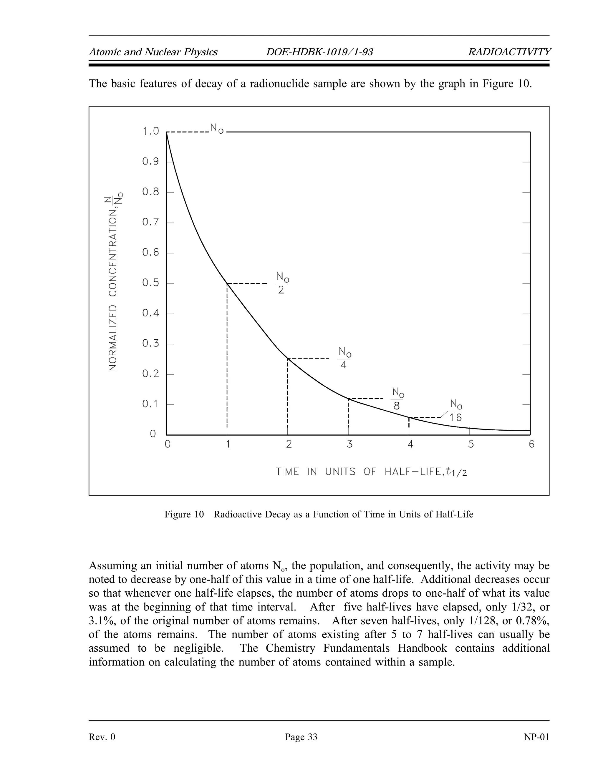 A Ao e t
A Ao e t
A
Ao
e t
ln
A
Ao
t
t
ln
A
Ao
t1/2
ln
1
2
t1/2
ln 2 0.693
RADIOACTIVITY DOE-HDBK-1019/1-93 Atomic and Nuclear Physics
NP-01 Page 32 Rev. 0
Since the activity and the number of atoms are always proportional, they may be used
interchangeably to describe any given radionuclide population. Therefore, the following is true.
(1-5)
where:
A = activity present at time t
A = activity initially present
o
= decay constant (time )
-1
t = time
Radioactive Half-Life
One of the most useful terms for estimating how quickly a nuclide will decay is the radioactive
half-life. The radioactive half-life is defined as the amount of time required for the activity to
decrease to one-half of its original value. A relationship between the half-life and decay constant
can be developed from Equation (1-5). The half-life can be calculated by solving Equation (1-5)
for the time, t, when the current activity, A, equals one-half the initial activity A .
o
First, solve Equation (1-5) for t.
If A is equal to one-half of A , then A/A is equal to one-half. Substituting this in the equation
o o
above yields an expression for t .
1/2
(1-6)
 