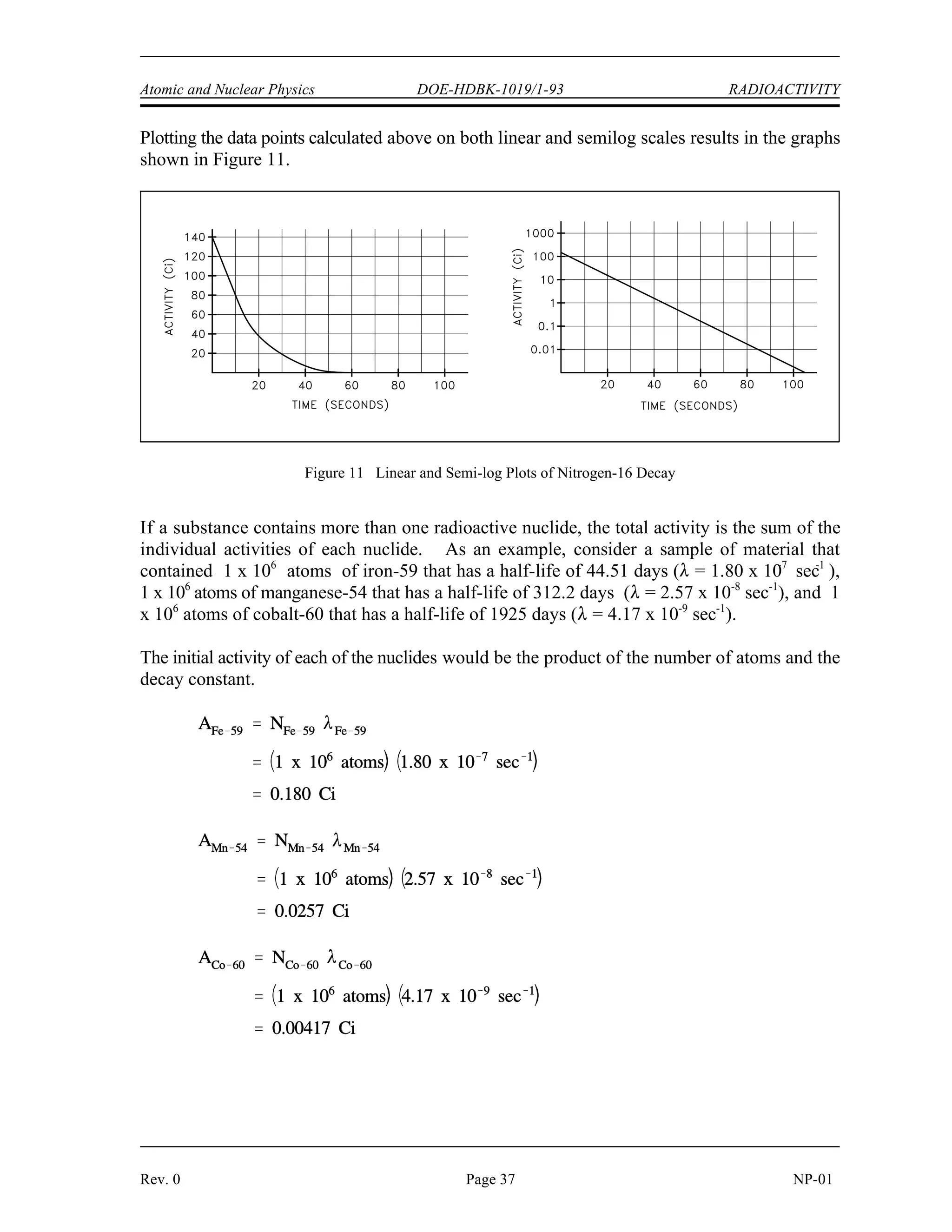 t1/2
0.693
0.693
t1/2
0.693
7.13 seconds
0.0972 second 1
A Ao e t
RADIOACTIVITY DOE-HDBK-1019/1-93 Atomic and Nuclear Physics
NP-01 Page 36 Rev. 0
Example:
Plot the radioactive decay curve for nitrogen-16 over a period of 100 seconds. The
initial activity is 142 curies and the half-life of nitrogen-16 is 7.13 seconds. Plot the
curve on both linear rectangular coordinates and on a semi-log scale.
Solution:
First, use Equation (1-6) to calculate the decay constant corresponding to a half-life of
7.13 seconds.
Use the decay constant determined above to calculate the activity at various times using
Equation (1-5).
Time Activity
0 seconds 142 Ci
20 seconds 20.3 Ci
40 seconds 2.91 Ci
60 seconds 0.416 Ci
80 seconds 0.0596 Ci
100 seconds 0.00853 Ci
 