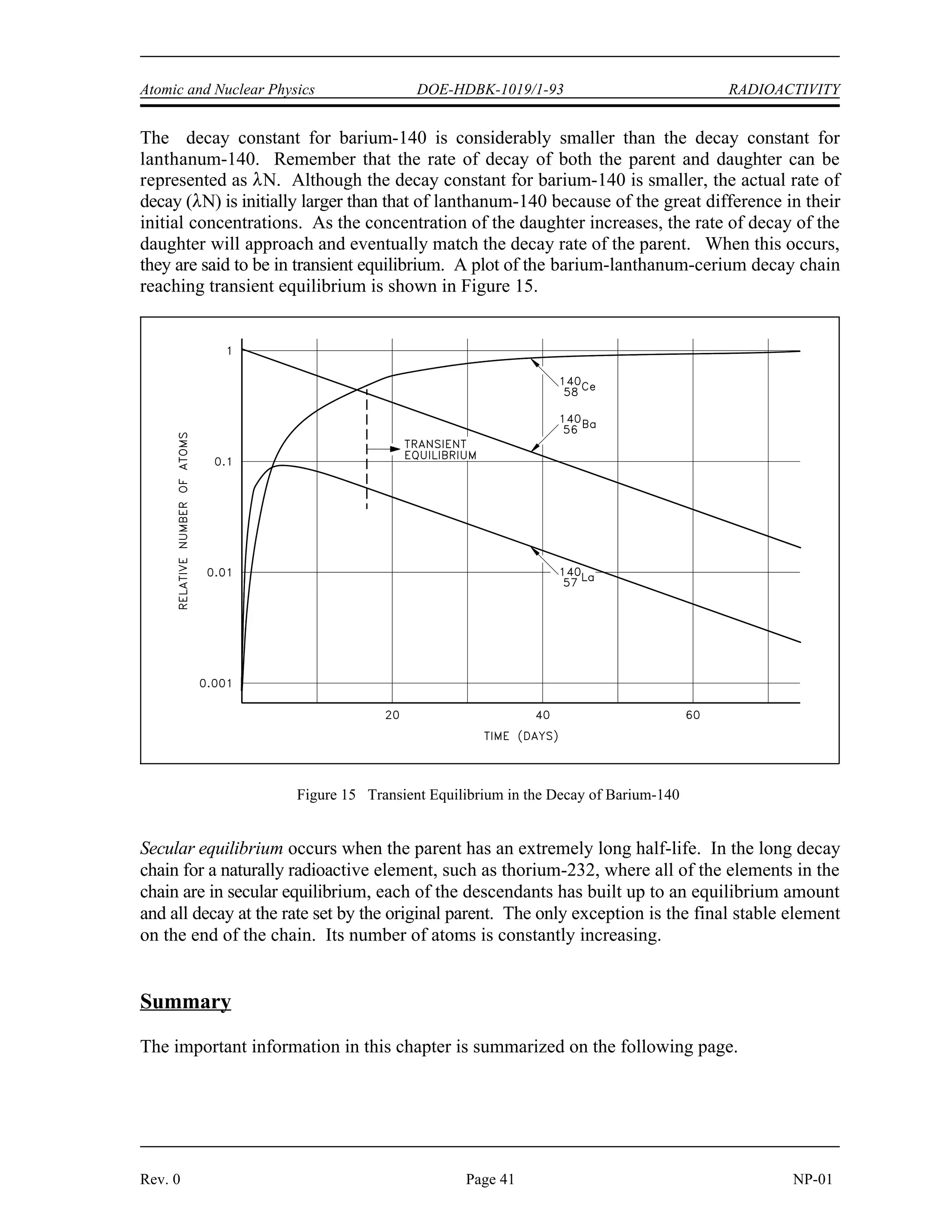 RADIOACTIVITY DOE-HDBK-1019/1-93 Atomic and Nuclear Physics
NP-01 Page 40 Rev. 0
Figure 14 Approach of Sodium-24 to Equilibrium
The development of the equation to calculate how the amount of sodium-24 changes over time
as it approaches the equilibrium value is beyond the scope of this handbook. However, the
equation is presented below.
This equation can be used to calculate the values of the amount of sodium-24 present at different
times. As the time increases, the exponential term approaches zero, and the number of atoms
present will approach R/. A plot of the approach of sodium-24 to equilibrium is shown in
Figure 14.
Transient Radioactive Equilibrium
Transient radioactive equilibrium occurs when the parent nuclide and the daughter nuclide
decay at essentially the same rate.
For transient equilibrium to occur, the parent must have a long half-life when compared to the
daughter. An example of this type of compound decay process is barium-140, which decays by
beta emission to lanthanum-140, which in turn decays by beta emission to stable cerium-140.
 