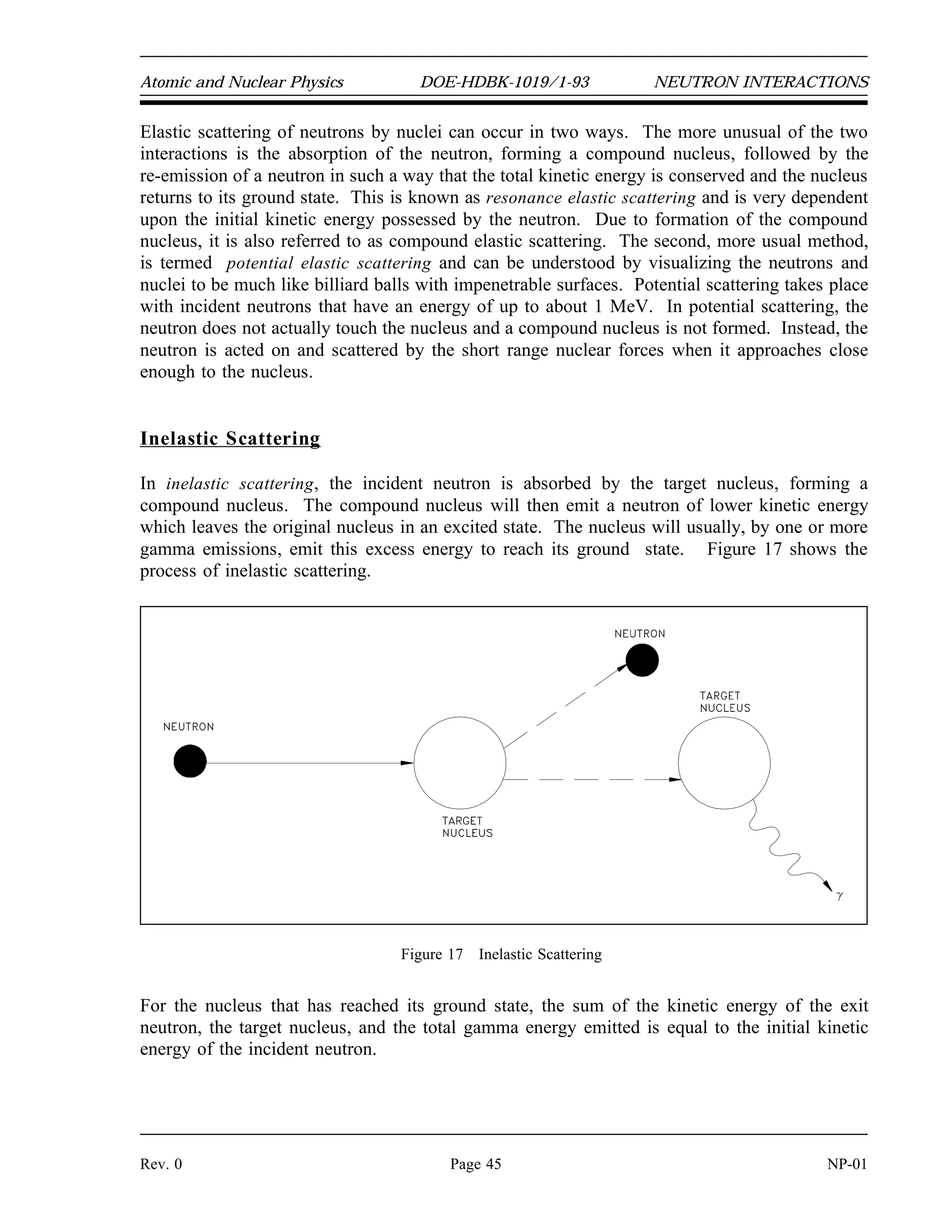 mn vn,i mT vT,i mn vn,f mT vT,f
1
2
m v2
1
2
mn v
2
n,i
1
2
mT v
2
T,i
1
2
mn v
2
n,f
1
2
mT v
2
T,f
NEUTRON INTERACTIONS DOE-HDBK-1019/1-93 Atomic and Nuclear Physics
NP-01 Page 44 Rev. 0
Figure 16 Elastic Scattering
Figure 16 illustrates the process of elastic scattering of a neutron off a target nucleus. In the
elastic scattering reaction, the conservation of momentum and kinetic energy is represented by
the equations below.
Conservation of momentum (mv)
Conservation of kinetic energy
where:
m = mass of the neutron
n
m = mass of the target nucleus
T
v = initial neutron velocity
n,i
v = final neutron velocity
n,f
v = initial target velocity
T,i
v = final target velocity
T,f
 