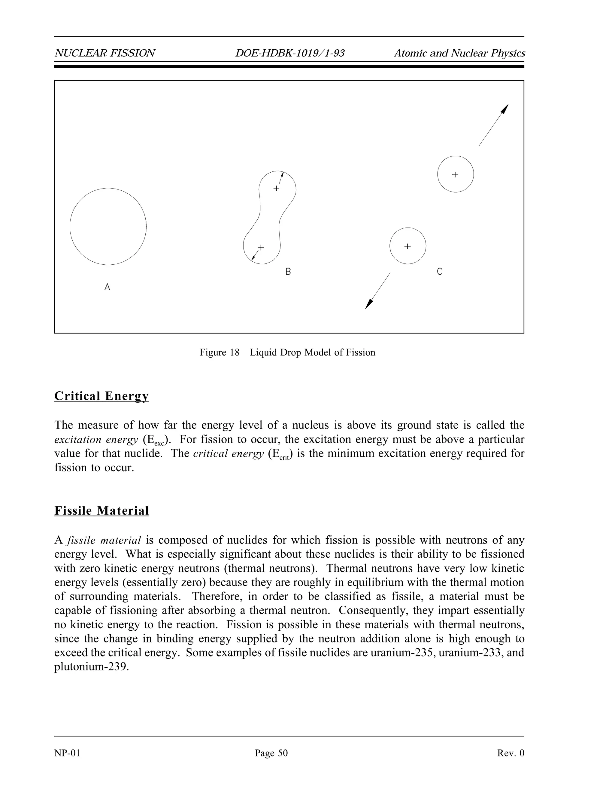 Atomic and Nuclear Physics DOE-HDBK-1019/1-93 NUCLEAR FISSION
Liquid Drop Model of a Nucleus
The nucleus is held together by the attractive nuclear force between nucleons, which was
discussed in a previous chapter. The characteristics of the nuclear force are listed below.
(a) very short range, with essentially no effect beyond nuclear dimensions
( 10-13
cm)
(b) stronger than the repulsive electrostatic forces within the nucleus
(c) independent of nucleon pairing, in that the attractive forces between pairs of
neutrons are no different than those between pairs of protons or a neutron and a
proton
(d) saturable, that is, a nucleon can attract only a few of its nearest neighbors
One theory of fission considers the fissioning of a nucleus similar in some respects to the splitting
of a liquid drop. This analogy is justifiable to some extent by the fact that a liquid drop is held
together by molecular forces that tend to make the drop spherical in shape and that try to resist
any deformation in the same manner as nuclear forces are assumed to hold the nucleus together.
By considering the nucleus as a liquid drop, the fission process can be described.
Referring to Figure 18(A), the nucleus in the ground state is undistorted, and its attractive nuclear
forces are greater than the repulsive electrostatic forces between the protons within the nucleus.
When an incident particle (in this instance a neutron) is absorbed by the target nucleus, a
compound nucleus is formed. The compound nucleus temporarily contains all the charge and
mass involved in the reaction and exists in an excited state. The excitation energy added to the
compound nucleus is equal to the binding energy contributed by the incident particle plus the
kinetic energy possessed by that particle. Figure 18(B) illustrates the excitation energy thus
imparted to the compound nucleus, which may cause it to oscillate and become distorted. If the
excitation energy is greater than a certain critical energy, the oscillations may cause the
compound nucleus to become dumbbell-shaped. When this happens, the attractive nuclear forces
(short-range) in the neck area are small due to saturation, while the repulsive electrostatic forces
(long-range) are only slightly less than before. When the repulsive electrostatic forces exceed
the attractive nuclear forces, nuclear fission occurs, as illustrated in Figure 18(C).
Rev. 0 Page 49 NP-01
 