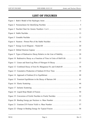 LIST OF FIGURES DOE-HDBK-1019/1-93 Atomic and Nuclear Physics
LIST OF FIGURES
Figure 1 Bohr's Model of the Hydrogen Atom . . . . . . . . . . . . . . . . . . . . . . . . . . . . . . . . 3
Figure 2 Nomenclature for Identifying Nuclides . . . . . . . . . . . . . . . . . . . . . . . . . . . . . . 5
Figure 3 Nuclide Chart for Atomic Numbers 1 to 6 . . . . . . . . . . . . . . . . . . . . . . . . . . . 12
Figure 4 Stable Nuclides . . . . . . . . . . . . . . . . . . . . . . . . . . . . . . . . . . . . . . . . . . . . . . 13
Figure 5 Unstable Nuclides . . . . . . . . . . . . . . . . . . . . . . . . . . . . . . . . . . . . . . . . . . . . 13
Figure 6 Neutron - Proton Plot of the Stable Nuclides . . . . . . . . . . . . . . . . . . . . . . . . . 14
Figure 7 Energy Level Diagram - Nickel-60 . . . . . . . . . . . . . . . . . . . . . . . . . . . . . . . . 20
Figure 8 Orbital Electron Capture . . . . . . . . . . . . . . . . . . . . . . . . . . . . . . . . . . . . . . . 25
Figure 9 Types of Radioactive Decay Relative to the Line of Stability . . . . . . . . . . . . . . 28
Figure 10 Radioactive Decay as a Function of Time in Units of Half-Life . . . . . . . . . . . 33
Figure 11 Linear and Semi-Log Plots of Nitrogen-16 Decay . . . . . . . . . . . . . . . . . . . . . 37
Figure 12 Combined Decay of Iron-56, Manganese-54, and Cobalt-60 . . . . . . . . . . . . . . 38
Figure 13 Cumulative Production of Sodium-24 Over Time . . . . . . . . . . . . . . . . . . . . . 39
Figure 14 Approach of Sodium-24 to Equilibrium . . . . . . . . . . . . . . . . . . . . . . . . . . . . 40
Figure 15 Transient Equilibrium in the Decay of Barium-140 . . . . . . . . . . . . . . . . . . . . 41
Figure 16 Elastic Scattering . . . . . . . . . . . . . . . . . . . . . . . . . . . . . . . . . . . . . . . . . . . . 44
Figure 17 Inelastic Scattering . . . . . . . . . . . . . . . . . . . . . . . . . . . . . . . . . . . . . . . . . . . 45
Figure 18 Liquid Drop Model of Fission . . . . . . . . . . . . . . . . . . . . . . . . . . . . . . . . . . . 50
Figure 19 Conversion of Fertile Nuclides to Fissile Nuclides . . . . . . . . . . . . . . . . . . . . 52
Figure 20 Binding Energy per Nucleon vs. Mass Number . . . . . . . . . . . . . . . . . . . . . . . 53
Figure 21 Uranium-235 Fission Yield vs. Mass Number . . . . . . . . . . . . . . . . . . . . . . . . 57
Figure 22 Change in Binding Energy for Typical Fission . . . . . . . . . . . . . . . . . . . . . . . 58
NP-01 Page iv Rev. 0
 