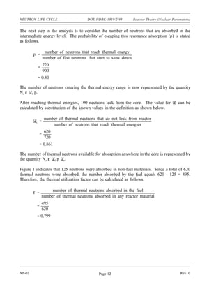 Reactor Theory (Nuclear Parameters) DOE-HDBK-1019/2-93 NEUTRON LIFE CYCLE
Figure 1 Neutron Life Cycle with keff = 1
Rev. 0 NP-03
Page 11
 