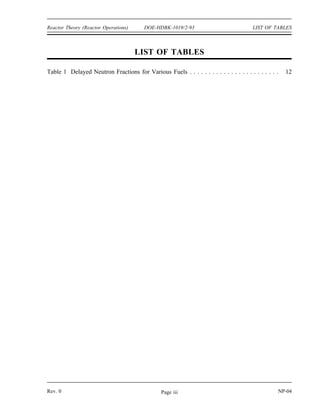 LIST OF FIGURES DOE-HDBK-1019/2-93 Reactor Theory (Reactor Operations)
LIST OF FIGURES
Figure 1 1/M Plot vs. Rod Withdrawal . . . . . . . . . . . . . . . . . . . . . . . . . . . . . . . . . . . . 8
Figure 2 Reactor Power Response to Positive Reactivity Addition . . . . . . . . . . . . . . . . 14
Figure 3 Reactor Power Response to Negative Reactivity Addition . . . . . . . . . . . . . . . . 15
Figure 4 Neutron Radial Flux Shapes for Bare and Reflected Cores . . . . . . . . . . . . . . . 26
Figure 5 Effect of Non-Uniform Enrichment on Radial Flux Shape . . . . . . . . . . . . . . . 26
Figure 6 Effect of Control Rod Position on Axial Flux Distribution . . . . . . . . . . . . . . . 27
NP-04 Rev. 0
Page ii
 