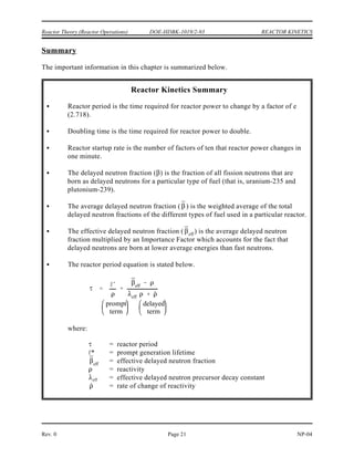 P Po (2)t/DT
(1,000 W) (2)10 min/2 min
32,000 W
REACTOR KINETICS DOE-HDBK-1019/2-93 Reactor Theory (Reactor Operations)
NP-04 Rev. 0
Page 20
Example 3:
A reactor has a power level of 1000 watts and a doubling time of 2 minutes. What is the
reactor power level 10 minutes later?
Solution:
Use Equation (4-12) to calculate the final power level.
 