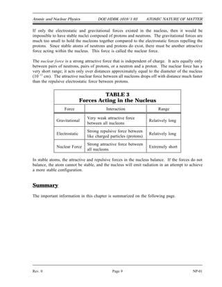 Atomic and Nuclear Physics DOE-HDBK-1019/1-93 ATOMIC NATURE OF MATTER
If only the electrostatic and gravitational forces existed in the nucleus, then it would be
impossible to have stable nuclei composed of protons and neutrons. The gravitational forces are
much too small to hold the nucleons together compared to the electrostatic forces repelling the
protons. Since stable atoms of neutrons and protons do exist, there must be another attractive
force acting within the nucleus. This force is called the nuclear force.
The nuclear force is a strong attractive force that is independent of charge. It acts equally only
between pairs of neutrons, pairs of protons, or a neutron and a proton. The nuclear force has a
very short range; it acts only over distances approximately equal to the diameter of the nucleus
(10 -13
cm). The attractive nuclear force between all nucleons drops off with distance much faster
than the repulsive electrostatic force between protons.
TABLE 3
Forces Acting in the Nucleus
Force Interaction Range
Gravitational
Very weak attractive force
between all nucleons
Relatively long
Electrostatic
Strong repulsive force between
like charged particles (protons)
Relatively long
Nuclear Force
Strong attractive force between
all nucleons
Extremely short
In stable atoms, the attractive and repulsive forces in the nucleus balance. If the forces do not
balance, the atom cannot be stable, and the nucleus will emit radiation in an attempt to achieve
a more stable configuration.
Summary
The important information in this chapter is summarized on the following page.
Rev. 0 Page 9 NP-01
 