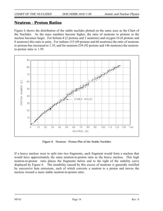 CHART OF THE NUCLIDES DOE-HDBK-1019/1-93 Atomic and Nuclear Physics
Neutron - Proton Ratios
Figure 6 shows the distribution of the stable nuclides plotted on the same axes as the Chart of
the Nuclides. As the mass numbers become higher, the ratio of neutrons to protons in the
nucleus becomes larger. For helium-4 (2 protons and 2 neutrons) and oxygen-16 (8 protons and
8 neutrons) this ratio is unity. For indium-115 (49 protons and 66 neutrons) the ratio of neutrons
to protons has increased to 1.35, and for uranium-238 (92 protons and 146 neutrons) the neutron-
to-proton ratio is 1.59.
Figure 6 Neutron - Proton Plot of the Stable Nuclides
If a heavy nucleus were to split into two fragments, each fragment would form a nucleus that
would have approximately the same neutron-to-proton ratio as the heavy nucleus. This high
neutron-to-proton ratio places the fragments below and to the right of the stability curve
displayed by Figure 6. The instability caused by this excess of neutrons is generally rectified
by successive beta emissions, each of which converts a neutron to a proton and moves the
nucleus toward a more stable neutron-to-proton ratio.
NP-01 Page 14 Rev. 0
 