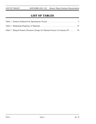 Reactor Theory (Neutron Characteristics) DOE-HDBK-1019/1-93 LIST OF FIGURES
LIST OF FIGURES
Figure 1 Typical Neutron Absorption Cross Section vs. Neutron Energy . . . . . . . . . . . . . 9
Figure 2 Prompt Fission Neutron Energy Spectrum for Thermal Fission
of Uranium-235 . . . . . . . . . . . . . . . . . . . . . . . . . . . . . . . . . . . . . . . . . . . . 33
Figure 3 Comparison of Neutron Flux Spectra for Thermal and Fast Breeder Reactor . . . 34
Rev. 0 Page iii NP-02
 