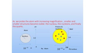 Nuclear Physics I intro.pptx