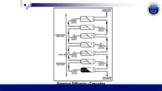 Gaseous Diffusion - Cascades
 