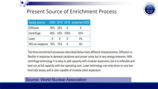 Present Source of Enrichment Process
Source: World Nuclear Association
 