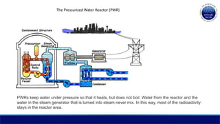 The Pressurized Water Reactor (PWR)
PWRs keep water under pressure so that it heats, but does not boil. Water from the reactor and the
water in the steam generator that is turned into steam never mix. In this way, most of the radioactivity
stays in the reactor area.
 