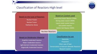 Classification of Reactors-High level
 