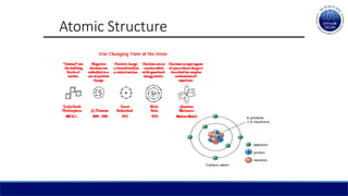 Atomic Structure
 