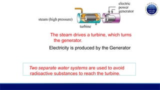 electric
power
generator
steam (high pressure)
turbine
The steam drives a turbine, which turns
the generator.
Electricity is produced by the Generator
Two separate water systems are used to avoid
radioactive substances to reach the turbine.
 