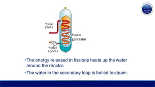 water
(hot)
steam
generator
water
(cool)
•The energy released in fissions heats up the water
around the reactor.
•The water in the secondary loop is boiled to steam.
 