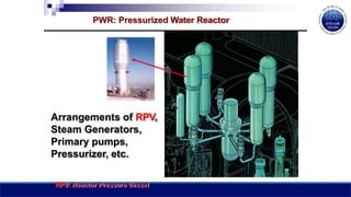 Arrangements of RPV,
Steam Generators,
Primary pumps,
Pressurizer, etc.
RPV: Reactor Pressure Vessel
PWR: Pressurized Water Reactor
 