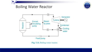 Boiling Water Reactor
 