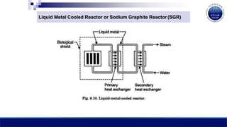 Liquid Metal Cooled Reactor or Sodium Graphite Reactor (SGR)
 