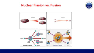 Nuclear Fission vs. Fusion
 