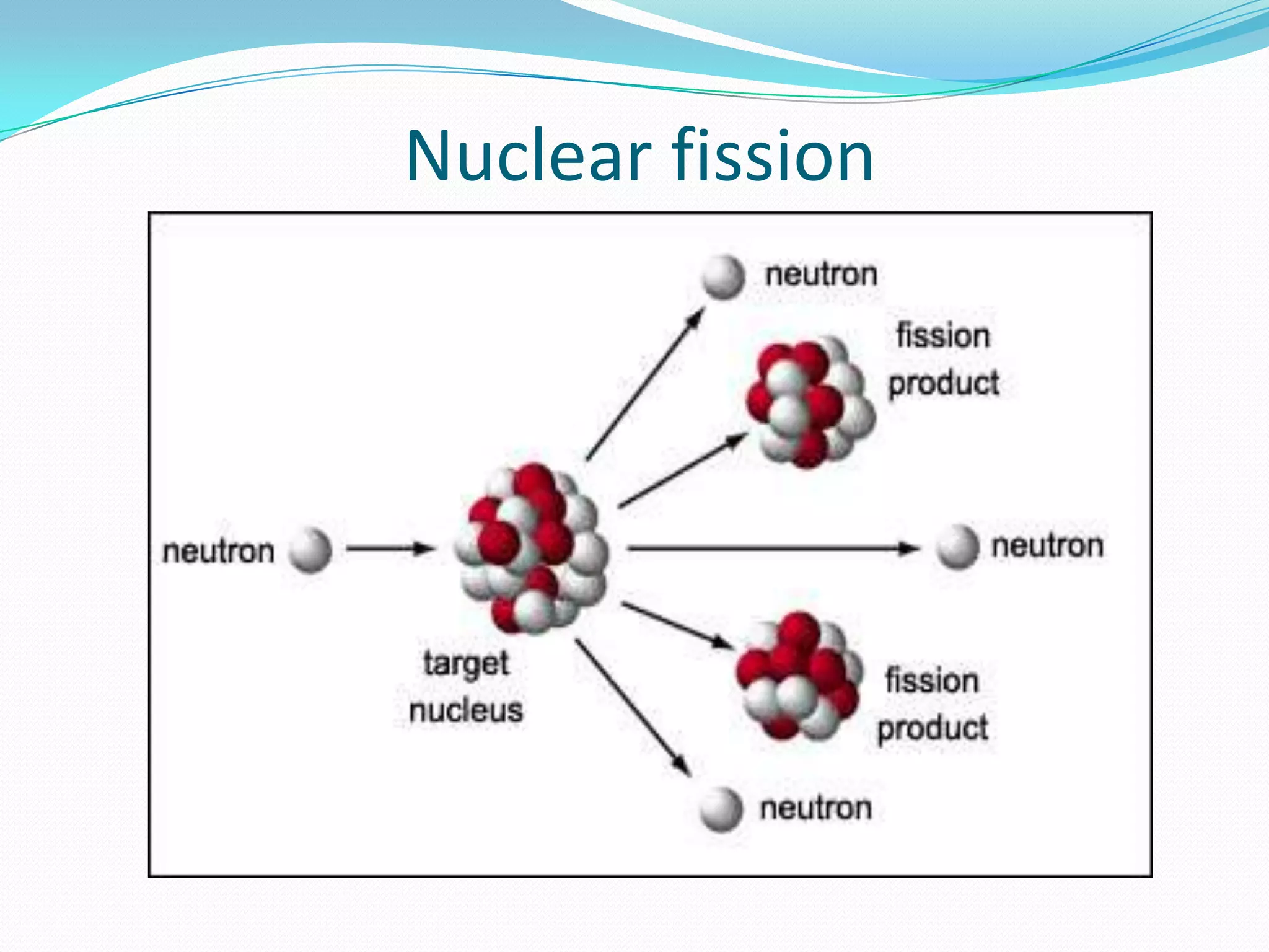  The Phenomenon of “Nuclear Fission” creates a nuclear pollution.